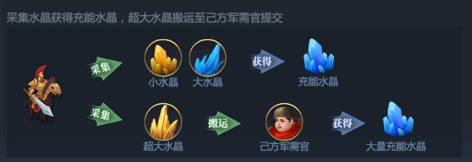 神火大陆水晶守卫