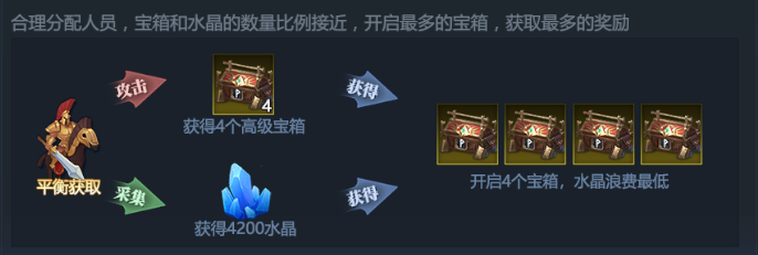 神火大陆圣域矿脉宝箱展示1