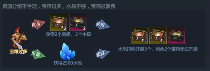 神火大陆圣域矿脉宝箱展示2