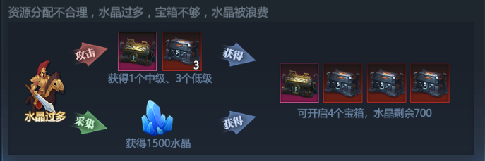 神火大陆圣域矿脉宝箱展示3