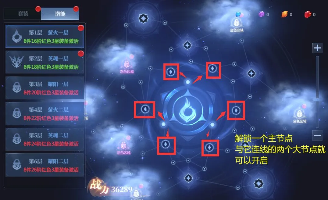 神火大陆潜能点消耗解锁节点