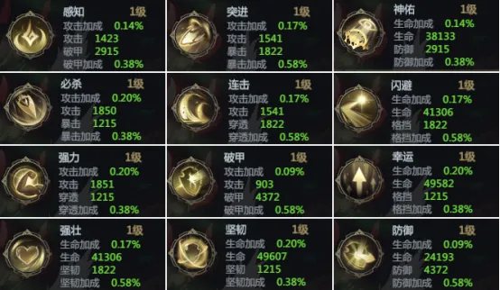 神火大陆小骑士全被动技能属性